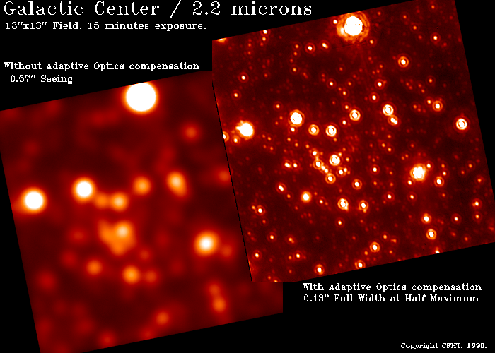 Galactic Center