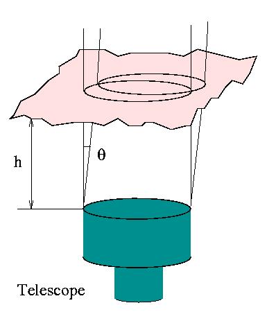 Isoplanatic angle
