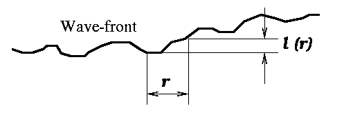 Distorted wave-front