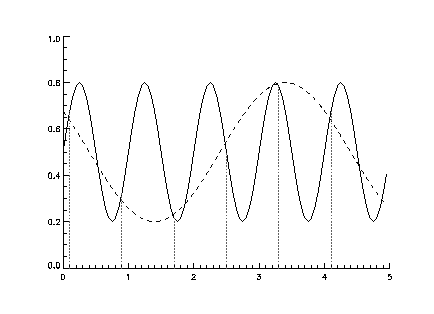 Aliasing illustration