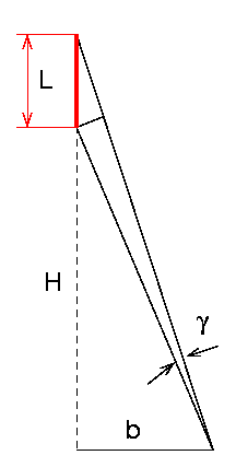 Elongation of LGS image