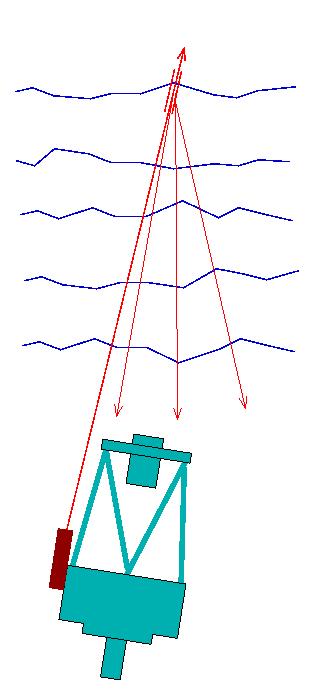 LGS principle