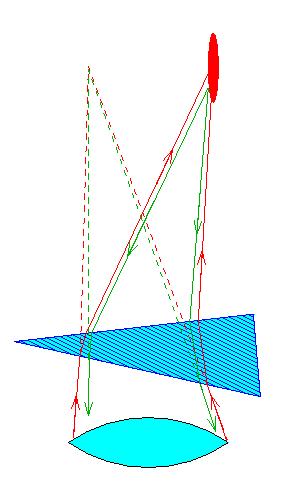 LGS does not sense tip-tilt