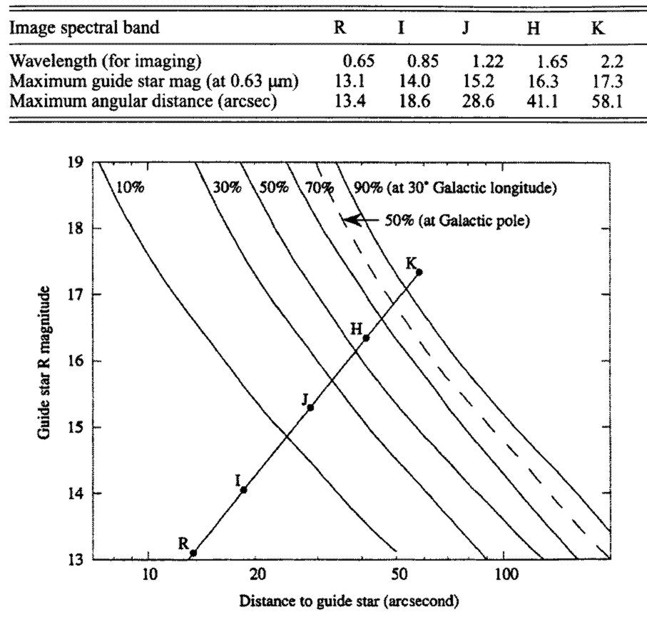 Fig. 3.10 From Roddier (1999)