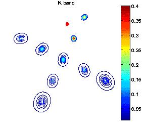 PSF variation in AO