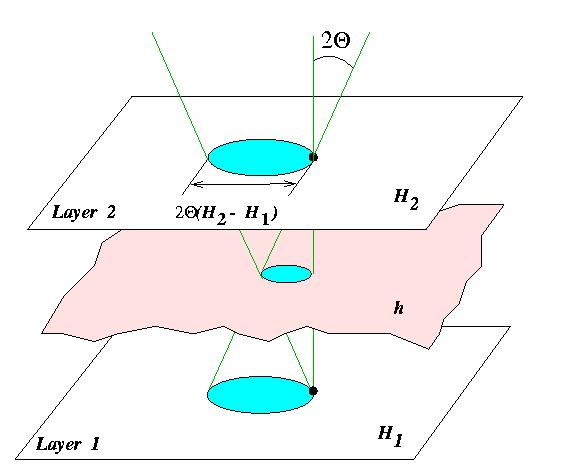 Layer-oriented MCAO