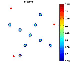 PSF variation in MCAO
