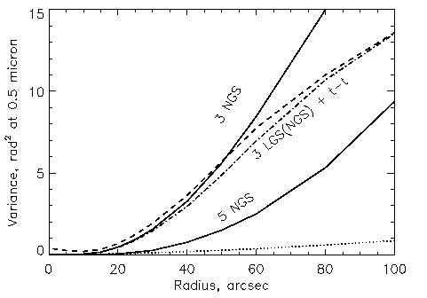 Modal tomography results