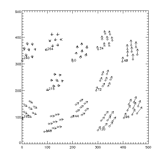 FOPS fibers positions