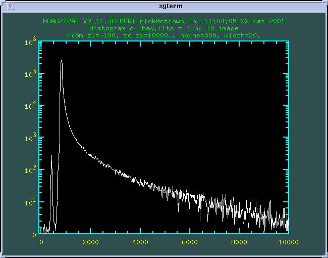Bad histogram
