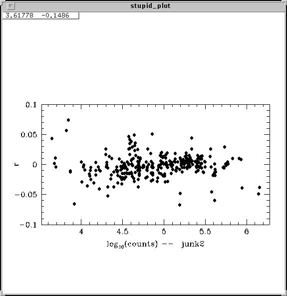 Residuals-counts
