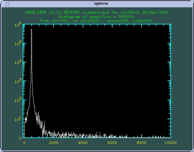 Good histogram