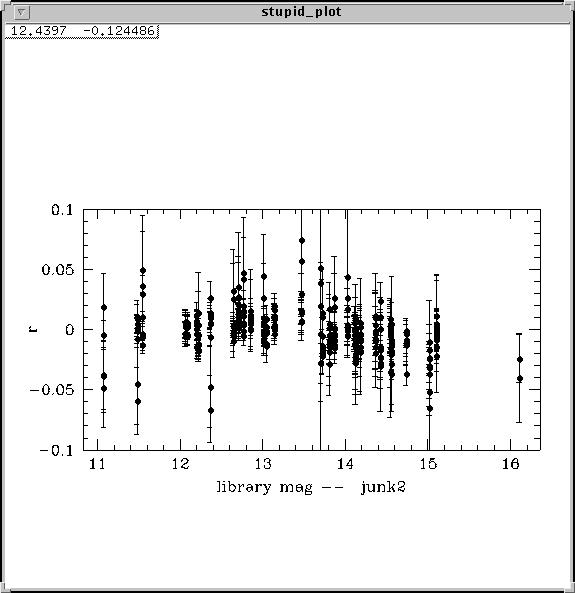 Residuals - magnitude