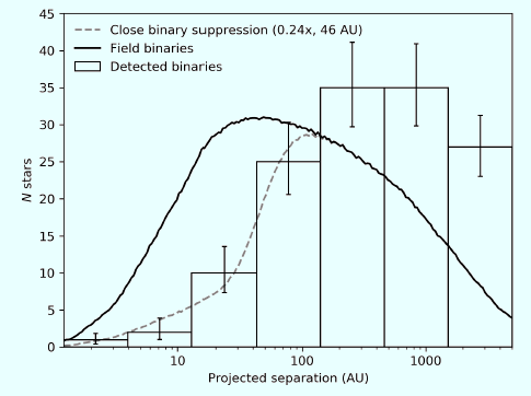 TESS binaries