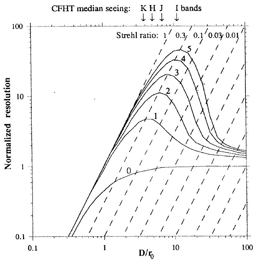 Resolution for partial compensation